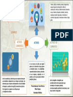 Ejemplos: Activos