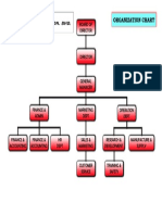 Organization Chart: Board OF DI Rector