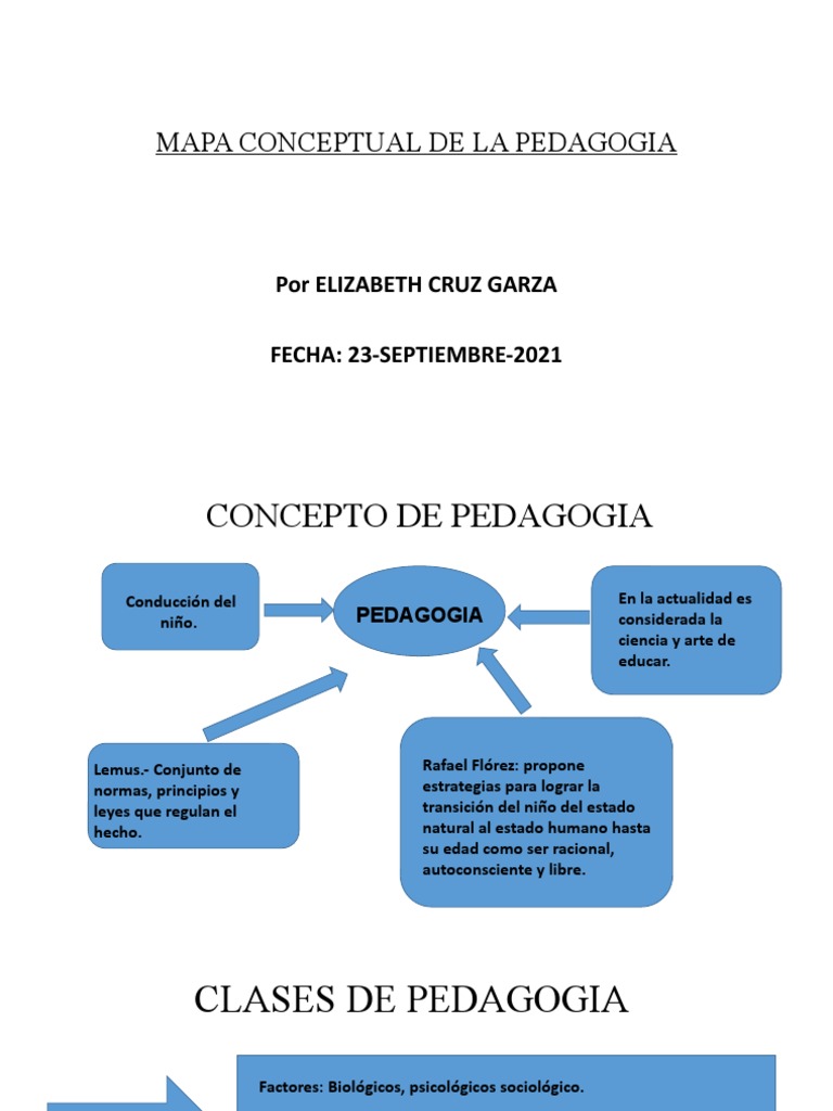 Mapa Conceptual de la Pedagogía | PDF | Pedagogía | Sicología