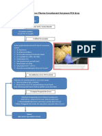 Protokol Donor Plasma Convalescent