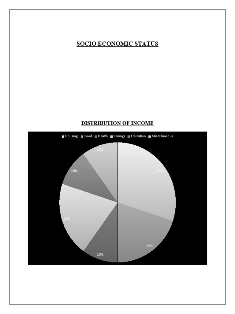 Socio Economic Status Distribution of PDF Psychiatry