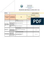 Updated PAPs 2023 For Negros Oriental Division