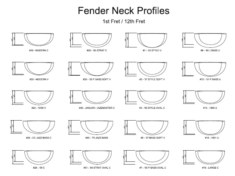 Fender Neck Profiles PDF