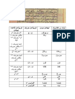 Analisis Teks Jawi Klasik