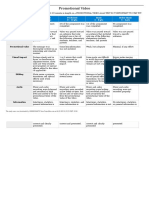 Rubric For Promotional Video