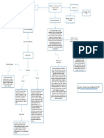 Mapas Conceptuales Diagnósitcos Psicológicos