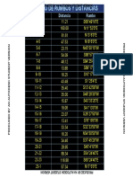Cuadro de Rumbos Y Distancias: Estación Distancia Rumbo