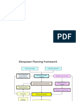 Manpower Planning Framework