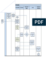 Flujograma de Proceso Aabb
