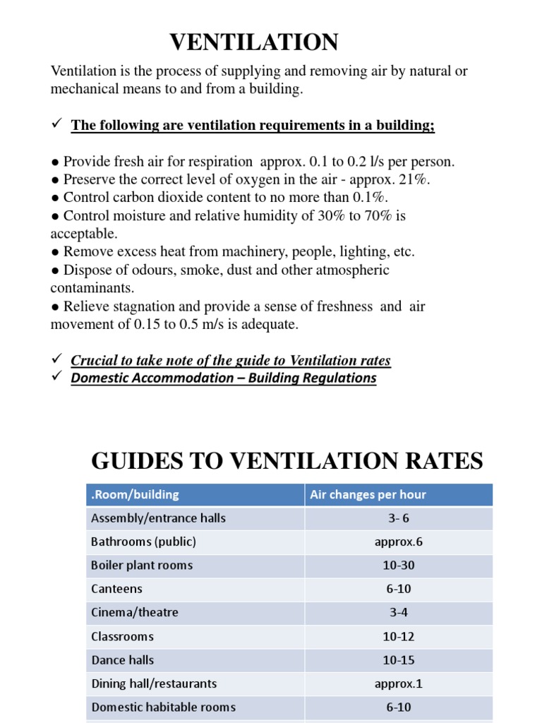 A Comprehensive Guide to Ventilation System Design and Components PDF