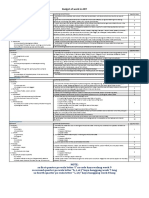 Budget of Work in ART: First Quarter