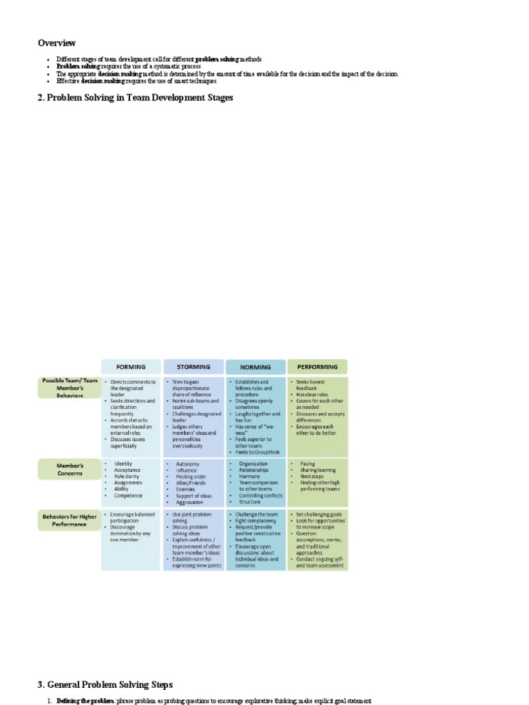 Problem Solving and Decision Making | PDF | Decision Making | Thought