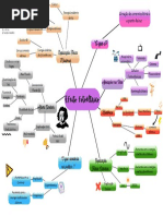 Mapa Mental