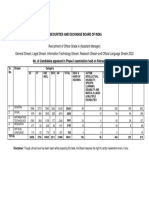 Securities and Exchange Board of India