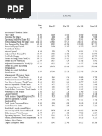 Financial Ratios of Federal Bank