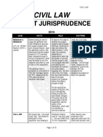 Recent Jurisprudence: Civil Law