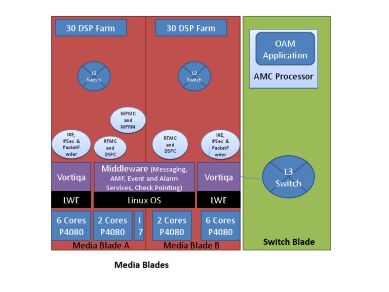 Media Blade | PDF