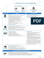 Factsheet Stembureauleden - Rollen, Taken en Bevoegdheden