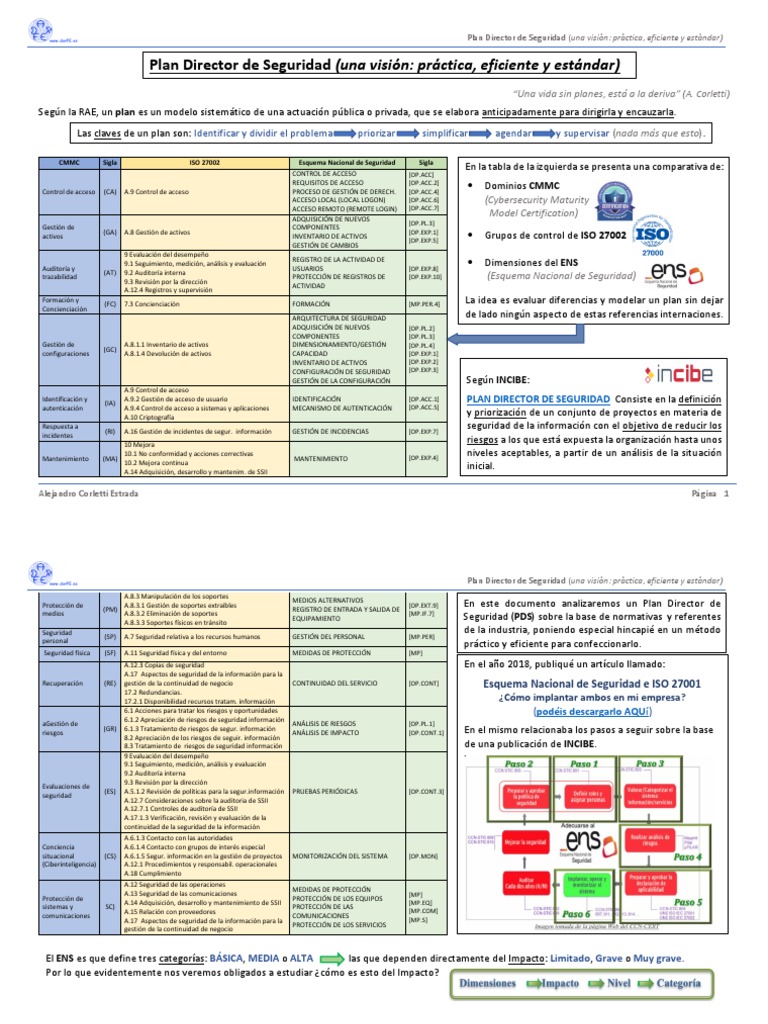Plan Director de Seguridad Eficiente | PDF | Seguridad de información ...