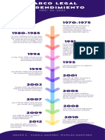 Infografía Cronológica Azul Con Flechas de Colores