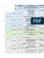 RPT Pengakap Dan Kelab Kitar Semula Latest 2021