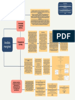 Mapa Conceptual Análisis Marginal