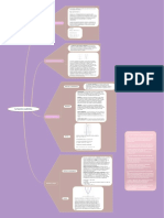 Esquema Resumen