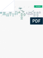 Mapa Conceptual Reclutamiento y Seleccion de Talento Humano