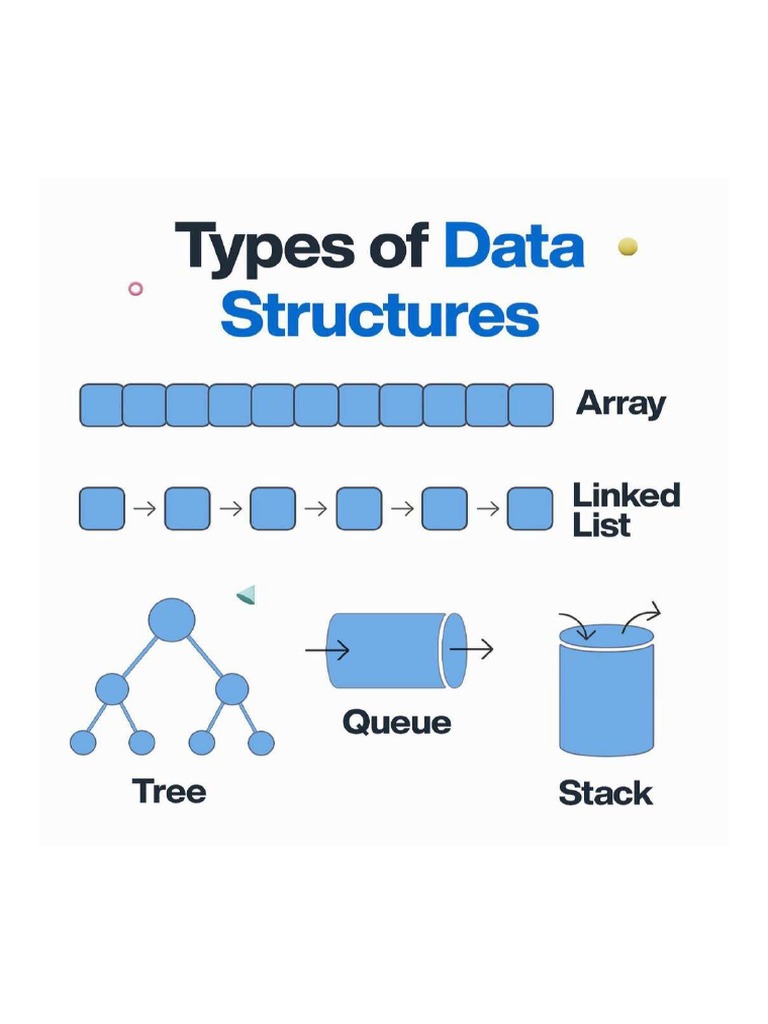 Types of Data Structures | PDF