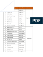 DAFTAR KONTAK PENDUDUK