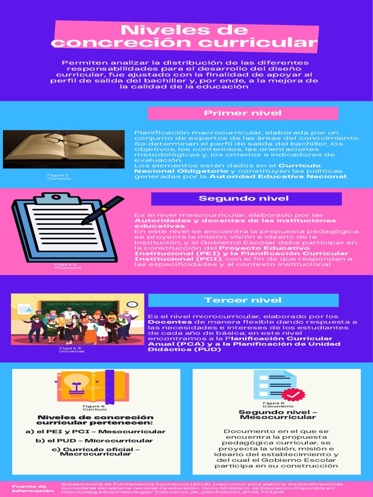 Actividad 5.1 Diseño Curricular | PDF | Plan de estudios | Aprendizaje