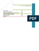 Heat Load Estimation