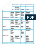 Cuadro Comparativo Clasificacion de Microrganismos DIAM