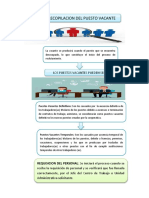 Esquema de Plaza Vacante