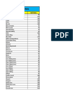 Medicines: Items Name Sell Rate