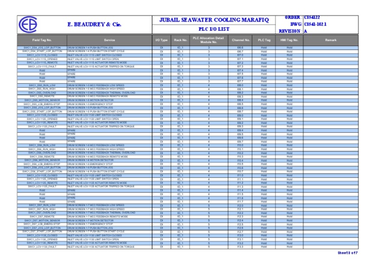 Input Output List IO List | Download Free PDF | Actuator | Valve