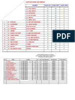 Daftar Anggota Oi Gresik