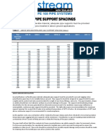 013 Stream Pe 100 Pipe Support Spacings