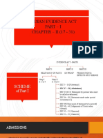 Indian Evidence Act Part - I CHAPTER - II (17 - 31)