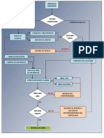 Flow Sheet