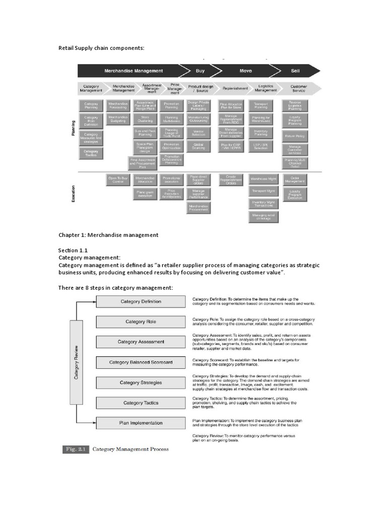 Retail Management Introduction | PDF | Career & Growth | Finance ...