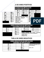 Tabla de Iones y Radicales