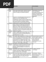 List of Investors - Short Term