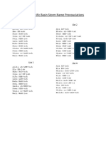 Central Pacific Basin Storm Name Pronouciations: List 1 List 2