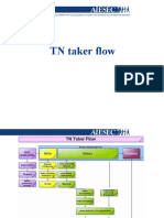 ICX Core Processes and TN Taker Flow