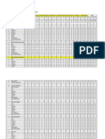 Kab/Kota Manggarai Barat Bulan Februari 2022