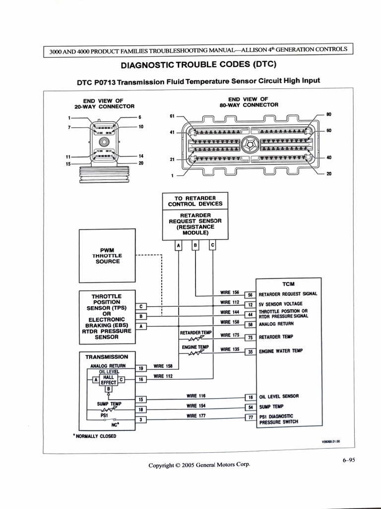 Diagnostic Trouble Codes (DTC) DTC PO713 Transmission Fluid