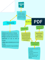 Comunicación eficaz: técnicas y elementos