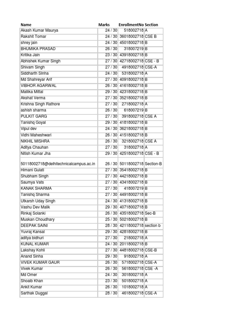 Student Marks List for CSE Sections | PDF