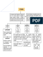 Mapa Conceptual Pequeñas y Medinas Empresas